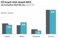 “Mối lương duyên” SMC-NKG