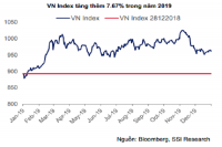 VN- Index sẽ bứt phá trong năm 2020?