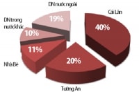 Chiến lược mới của Kido