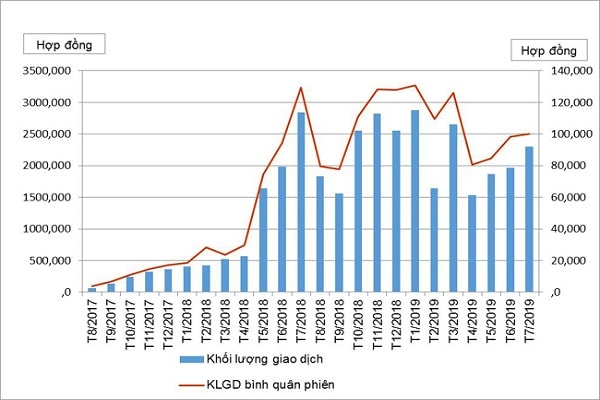 Giao dịch hợp đồng tương lai chỉ số