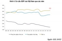 Virus corona sẽ ảnh hưởng tới tăng trưởng GDP quý I của Việt Nam ra sao?