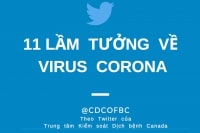 11 điều cần ghi nhớ để tránh lầm tưởng về virus Corona!