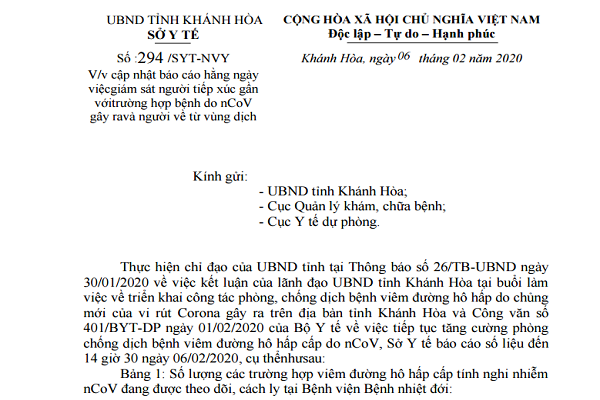 Sở Y tế Khánh Hòa liên tục cập nhật về diễn biến của dịch bệnh nCoV trên địa bàn tỉnh