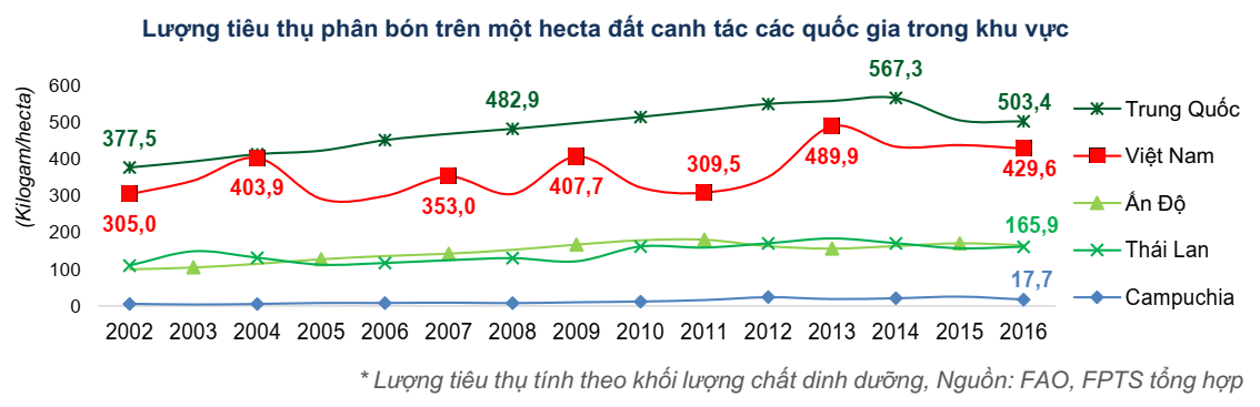 Đây là minh chứng cho sự vô minh của con người