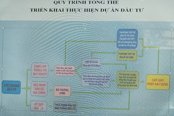 Năm 2020, Phú Yên sẽ bắt đầu thực hiện quy trình tổng thể triển khai dự án đầu tư cho các các nhà đầu tư.