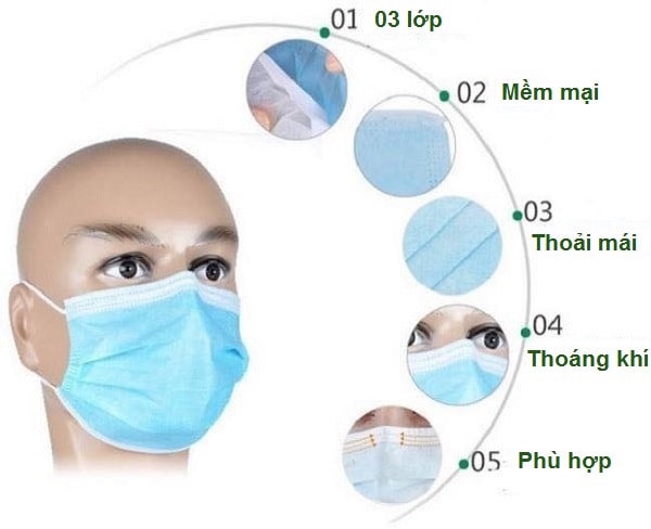  theo Bộ Công Thương, ngày 11/02/2020, lực lượng QLTT đã kiểm tra, giám sát 169 vụ; số vụ xử lý 42; số tiền xử phạt: 103.050.000 đồng. Số hàng hóa tạm giữ: 184.254 chiếc khẩu trang. Cộng dồn từ ngày 31/01 đến ngày 11/02/2020. Số vụ kiểm tra, giám sát, xử lý của lực lượng quản lý thị trường: 3.828 vụ.