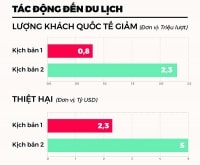 Kinh tế toàn cầu dính cúm coronap/Kỳ II: Giải pháp cho các nền kinh tế