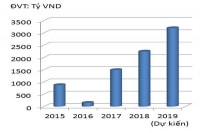 Sacombank vượt “sóng gió”