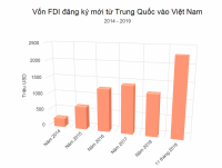 [QUỐC TẾ TUẦN TỪ 16-22/12] Nguy cơ chia rẽ ASEAN; Việt Nam sẽ là bến đỗ mới cho các doanh nghiệp Mỹ?