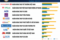 Ngân hàng nào sẽ được nới room ngoại lên 49% theo EVFTA?