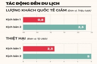 Kinh tế toàn cầu dính cúm COVID-19 (Kỳ II): Giải pháp cho các nền kinh tế