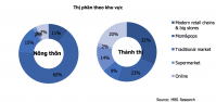 Cạnh tranh giữa các loại hình trong ngành bán lẻ