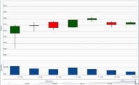 VN-Index sẽ quay lại 1.000 điểm?