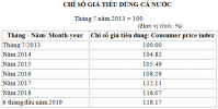 Đề xuất tăng mức giảm trừ gia cảnh khi tính thuế thu nhập cá nhân