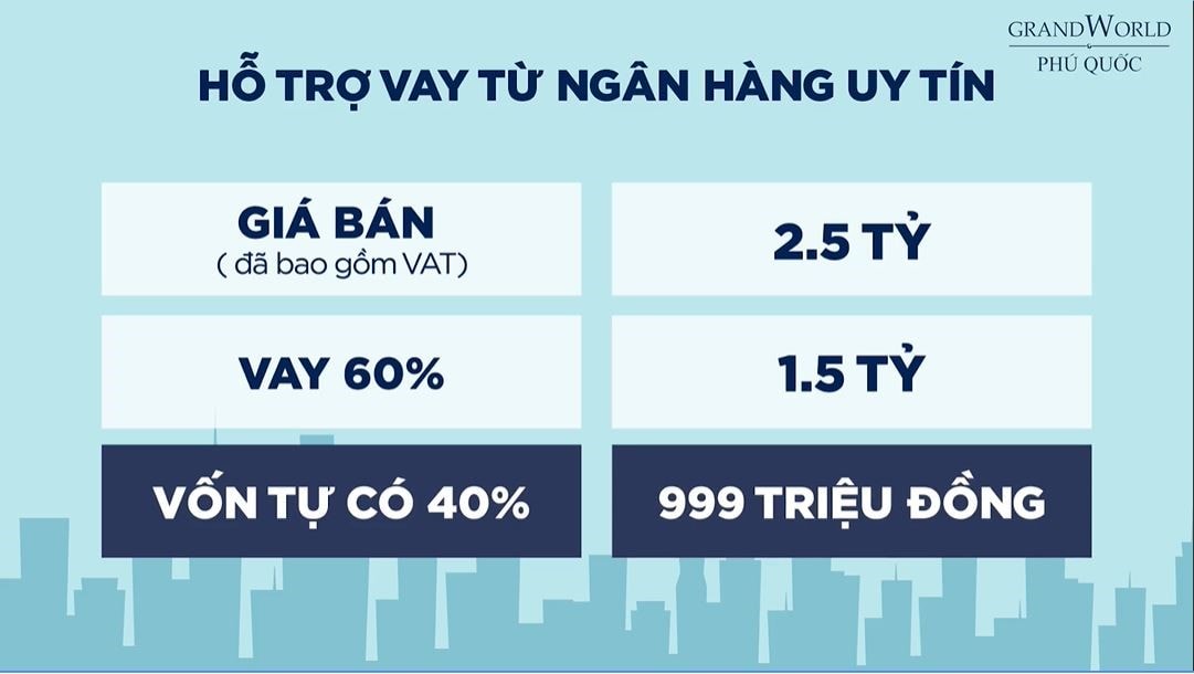 Ngân hàng cho vay đến 60% giá trị căn hộ condotel, trả tối đa trong 15 năm 