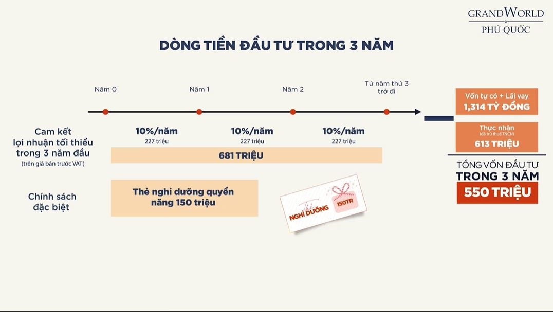 Tổng số vốn ban đầu chỉ vọn vẹn từ 550 triệu đồng