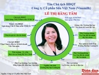 Chân dung Chủ tịch HĐQT Vinamilk Lê Thị Băng Tâm