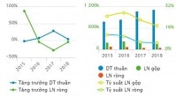 Bột giặt NET sẽ “trôi” về đâu?