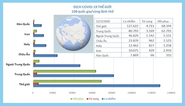 Cập nhật dịch bệnh COVID-19 trên thế giới.