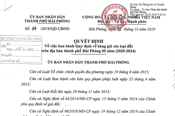 Quyết định ban hành bảng giá đất của UBND TP Hải Phòng