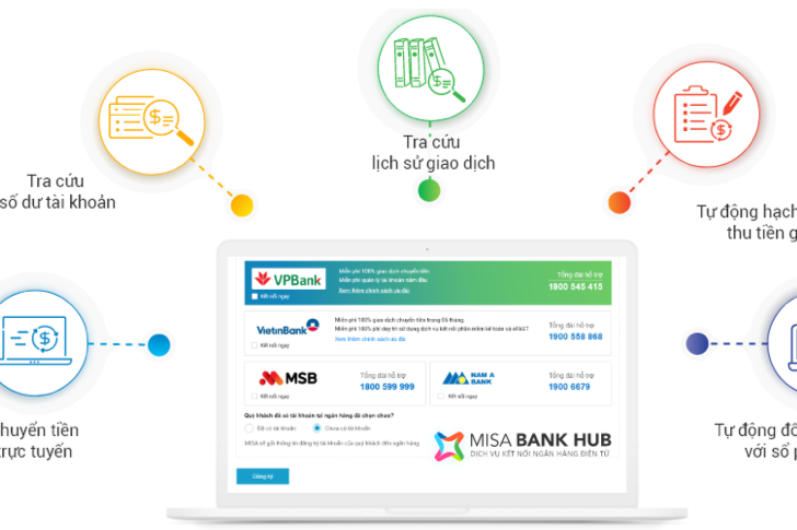 Các tính năng tiện ích từ MISA Bankhub 