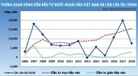 Dự án đầu tư nước ngoài đang nhỏ dần