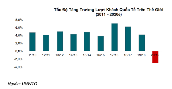 Tốc độ 