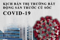 5 phân khúc bất động sản ảnh hưởng bởi 