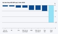 COVID-19 không thể đè bẹp kinh tế toàn cầu