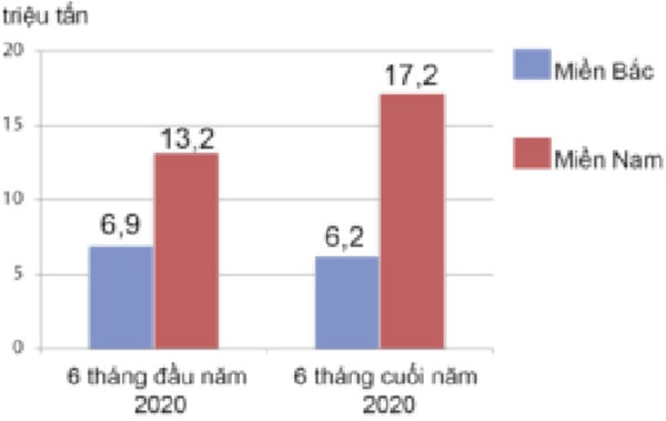 p/Kế hoạch sản xuất lúa 2020.p/Nguồn: Bộ NN-PTNT