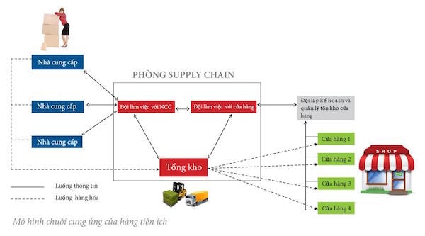 khối lượng các công ty giao nhận vận tải hàng hóa tại Việt Nam giảm từ 25% đến 70%. Một số doanh nghiệp vừa và nhỏ đã tuyên bố phá sản, việc thất nghiệp đang đe dọa nhiều ngành công nghiệp. Ngoài ra, nhiều áp lực được hình thành đối với giá thuê mặt bằng, các lĩnh vực bất động sản, xây dựng đang chịu sự căng thẳng. 