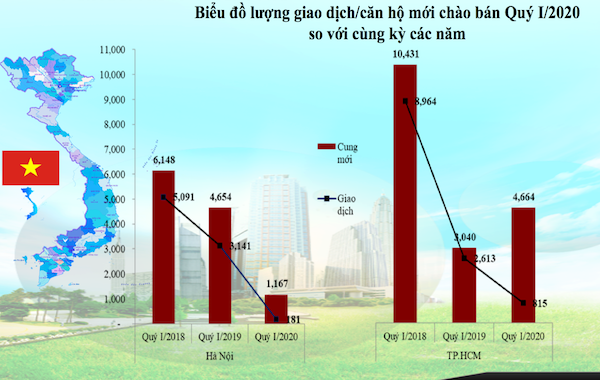 Lượng giao dịch