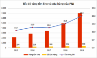 PNJ “phát sốt” vì COVID-19