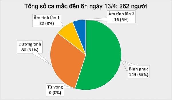 Việt Nam