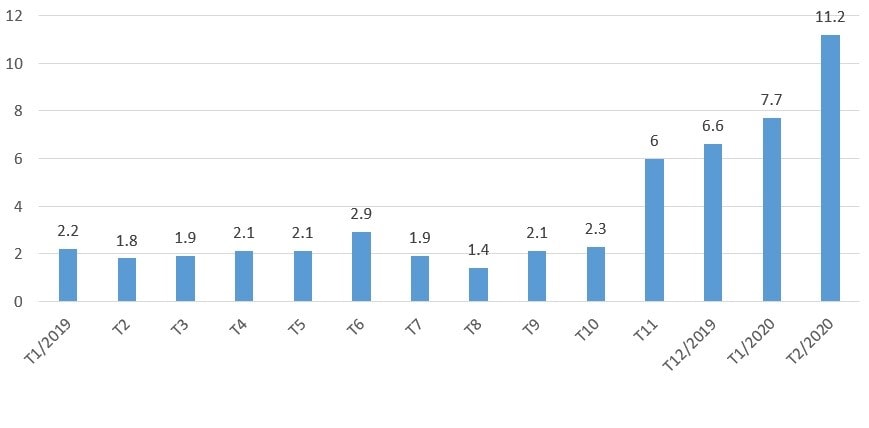 Thị phần điện thoại Vsmart tăng trưởng mạnh giai đoạn cuối 2019 – đầu 2020