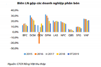 Thách thức nào với cổ phiếu ngành phân bón trong năm 2020?