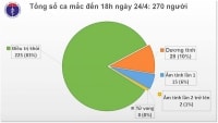 Sau 8 ngày, Việt Nam ghi nhận thêm 2 ca nhiễm COVID-19 mới trở về từ Nhật Bản