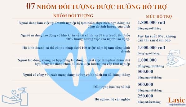 Những nhóm đối tượng