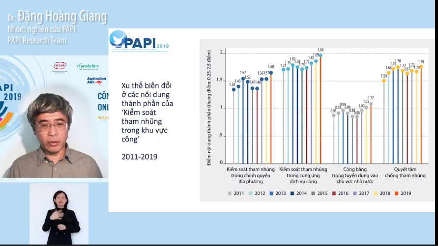 Sáng 28/4, tại Hà Nội, Chương trình Phát triển Liên hợp quốc (UNDP) công bố Chỉ số Hiệu quả Quản trị và Hành chính công cấp tỉnh (PAPI) 2019.