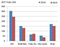 MPC lại “còng lưng” gánh hạn