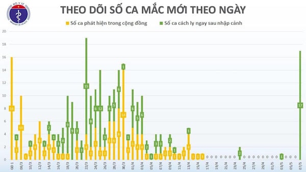 COVID-19, SARS-CoV-2, Corona, virus corona, viêm phổi cấp, Hà Nội, cách ly xã hội, giãn cách xã hội, 