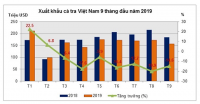 Xuất khẩu tôm, cá gặp khó: 