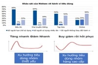 Ngành bán lẻ mùa COVID-19: Thời “liệu cơm gắp mắm”