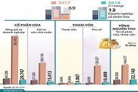 Doanh nghiệp nhà nước và cơ chế thị trường