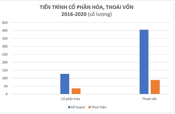 Nguồn: BTC, DĐDN