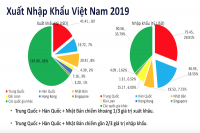 BSC: Hai kịch bản tác động của COVID-19 đến GDP năm 2020