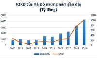 Nợ vay chèn ép HDG