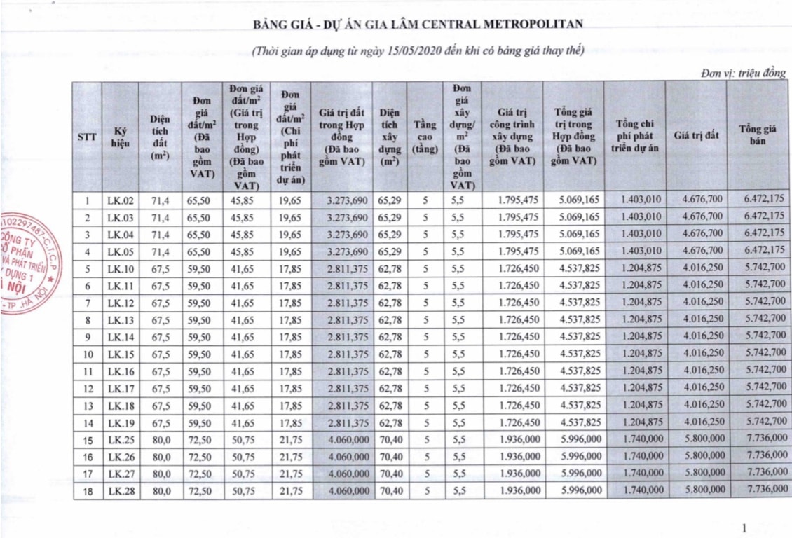 Dự án đã được rao bán rầm rộ từ cuối năm 2019 dù chưa có quyết định phê duyệt kết quả trúng đấu giá đất của UBND TP Hà Nội