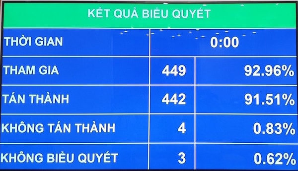 Nghị quyết về một số cơ chế, chính sách tài chính - ngân sách đặc thù đối với Thủ đô Hà Nội