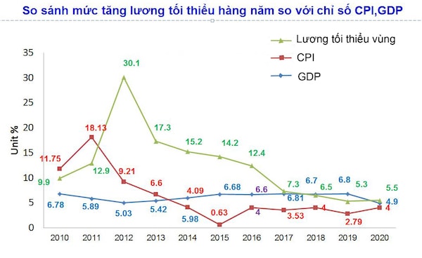 Mức 